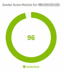 Example of Sender Metric